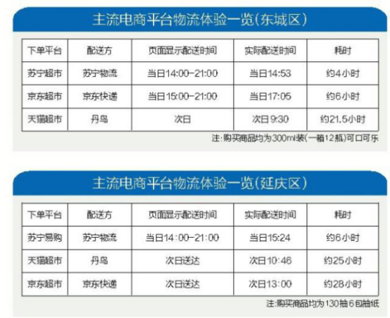 物流未來格局關鍵字：自建、社區(qū)、數(shù)智化，蘇寧物流一個不差