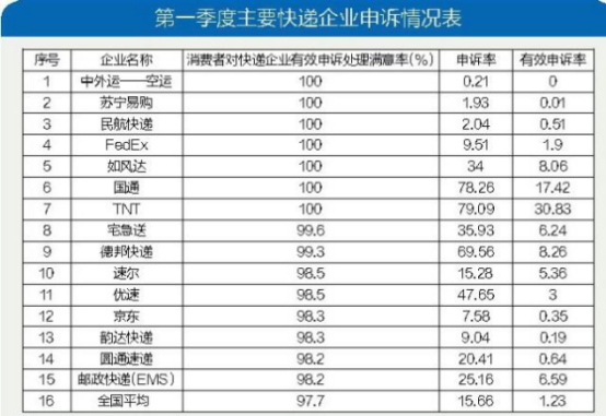 物流未來格局關鍵字：自建、社區(qū)、數(shù)智化，蘇寧物流一個不差