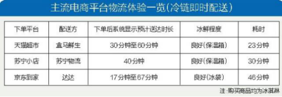 物流未來格局關鍵字：自建、社區(qū)、數(shù)智化，蘇寧物流一個不差