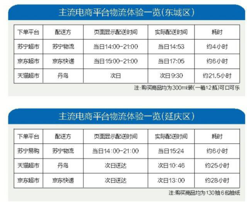 軟硬實(shí)力皆過硬：618蘇寧物流成行業(yè)發(fā)展風(fēng)向標(biāo)