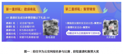 華為云TaurusDB性能挑戰(zhàn)賽，50萬現(xiàn)金大獎等你挑戰(zhàn)
