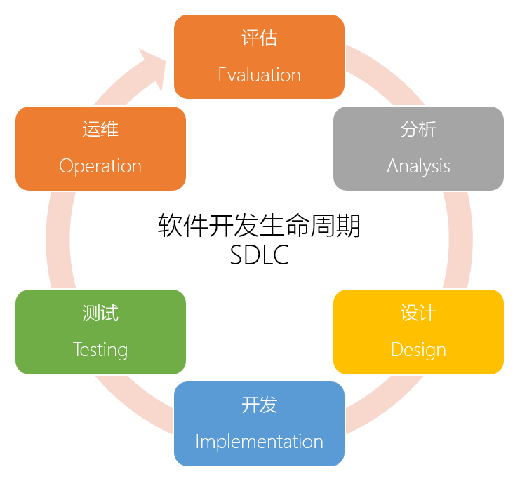 破解“低代碼”的4大誤區(qū)，擁抱低門檻高效率的軟件開發(fā)新選擇