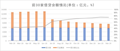 積木盒子謝群談網(wǎng)貸信披：被忽略的公開(kāi)信息背后隱藏了哪些信號(hào)？
