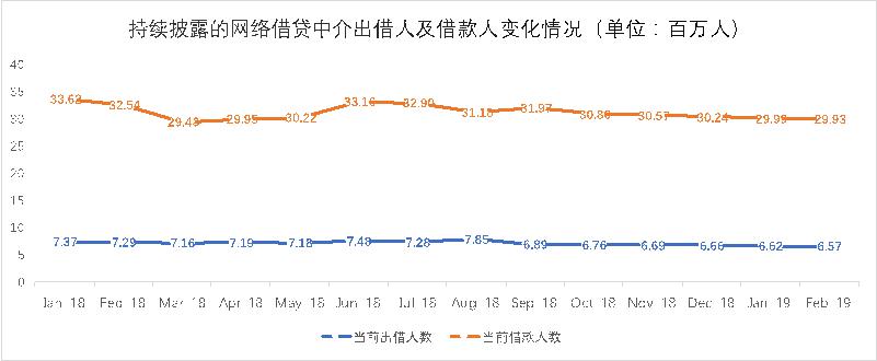 積木盒子謝群談網(wǎng)貸信披：被忽略的公開(kāi)信息背后隱藏了哪些信號(hào)？