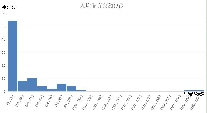 積木盒子謝群談網(wǎng)貸信披：被忽略的公開(kāi)信息背后隱藏了哪些信號(hào)？