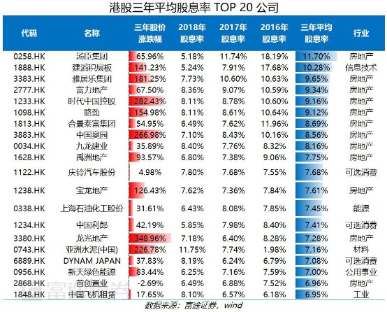富途證券：弱市避風(fēng)港，如何在港股A股正確應(yīng)用高股息策略