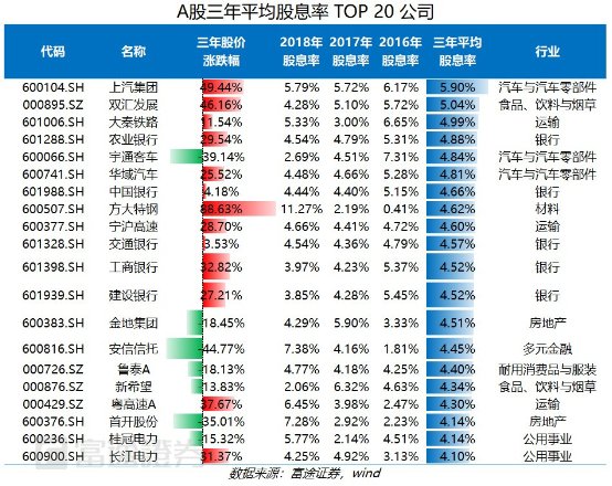 富途證券：弱市避風(fēng)港，如何在港股A股正確應(yīng)用高股息策略