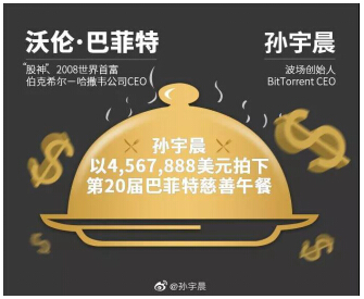 天價午餐竟為慈善？你所不知道的孫宇晨另一面