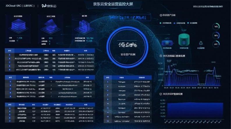 讓我們走近京東云，來了解京東618背后的炫酷“黑科技”