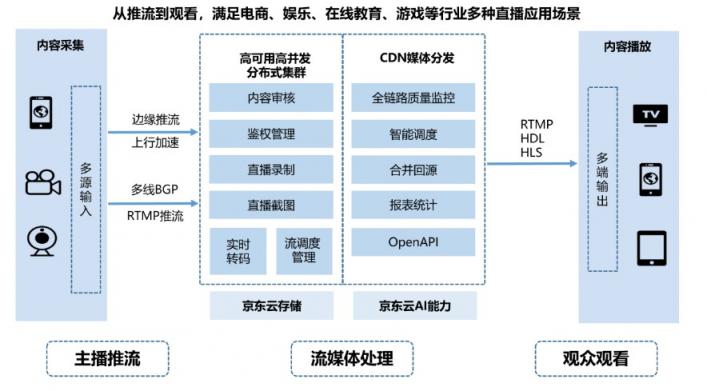 讓我們走近京東云，來了解京東618背后的炫酷“黑科技”