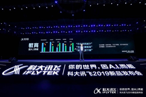 科大訊飛雙輪驅動戰(zhàn)略強勁 用AI為美好生活賦能