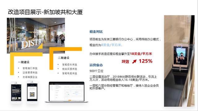 樓宇新經(jīng)濟企業(yè)聯(lián)盟成立，KITEDGE箏際信息助力智慧樓宇