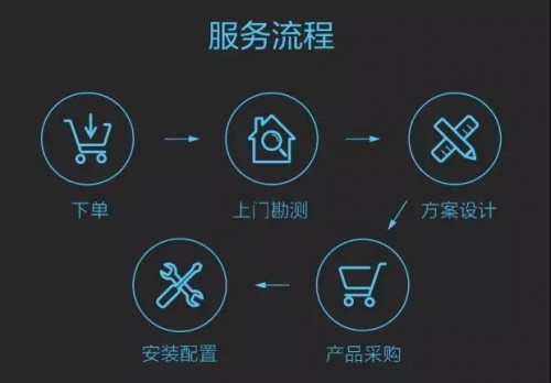 智裝來了！全屋智能如何讓傳統(tǒng)家裝“如虎添翼”