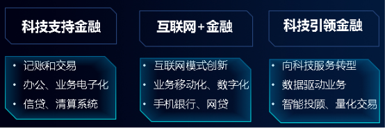 浪潮存儲：從銀聯(lián)62節(jié)到電商 618，新數(shù)據(jù)驅(qū)動金融變革