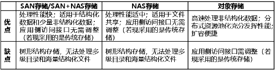 浪潮存儲：從銀聯(lián)62節(jié)到電商 618，新數(shù)據(jù)驅(qū)動金融變革