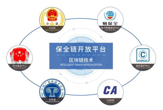 易保全成功通過首批境內區(qū)塊鏈信息服務備案審批