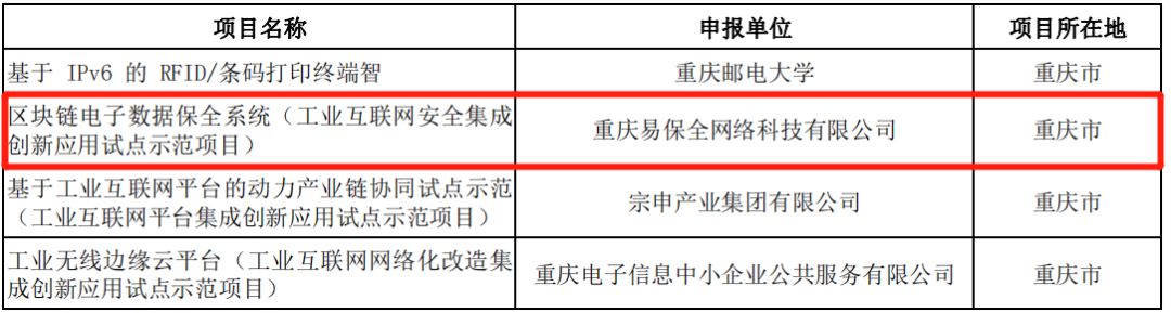 易保全成功通過首批境內區(qū)塊鏈信息服務備案審批