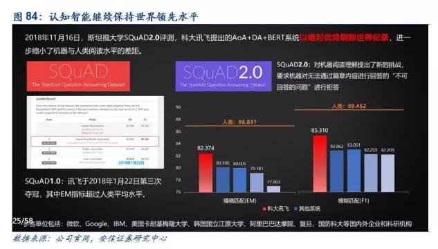 科大訊飛深度報告：技術(shù)領(lǐng)先、“護城河”穩(wěn)固、前景可觀