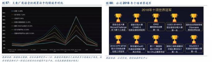 科大訊飛深度報告：技術(shù)領(lǐng)先、“護城河”穩(wěn)固、前景可觀