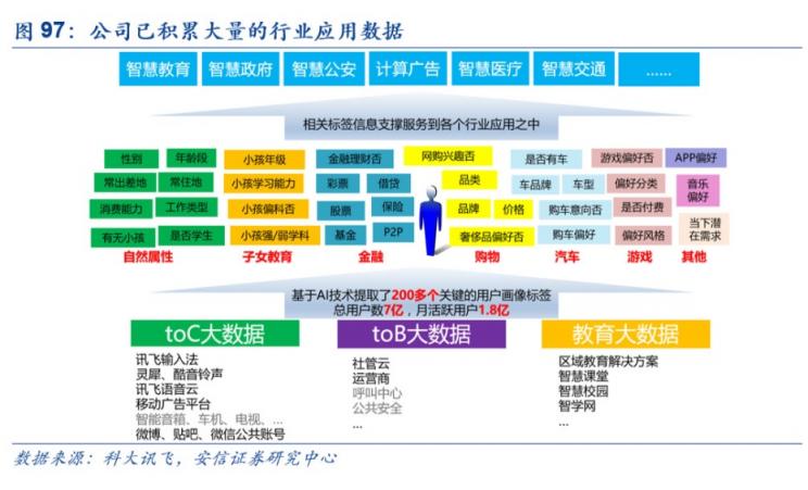 科大訊飛深度報告：技術(shù)領(lǐng)先、“護城河”穩(wěn)固、前景可觀