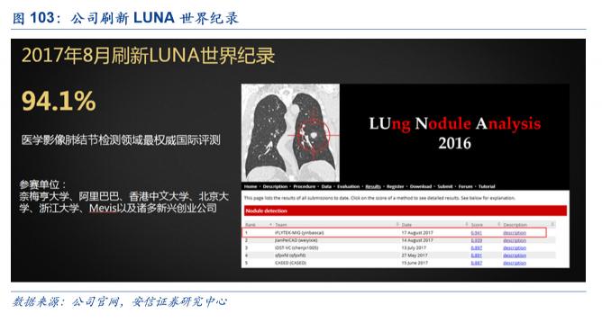 科大訊飛深度報告：技術(shù)領(lǐng)先、“護城河”穩(wěn)固、前景可觀