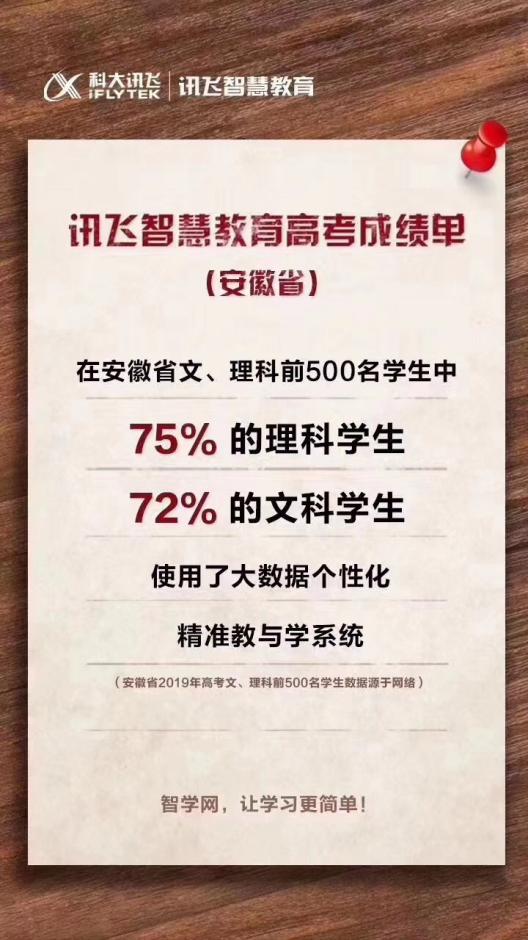 個(gè)性化學(xué)習(xí)手冊覆蓋千所學(xué)校 科大訊飛教育營收快速增長
