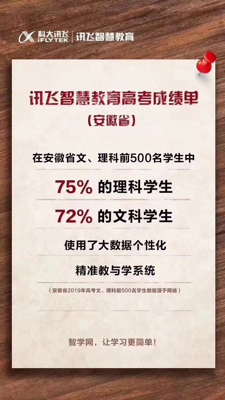 智慧教育開花結(jié)果 科大訊飛實現(xiàn)學(xué)生教師雙重減負(fù)增效