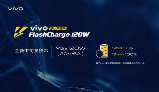 vivo開啟5G時代AR全新交互新方式，MWC大會亮點無數(shù)