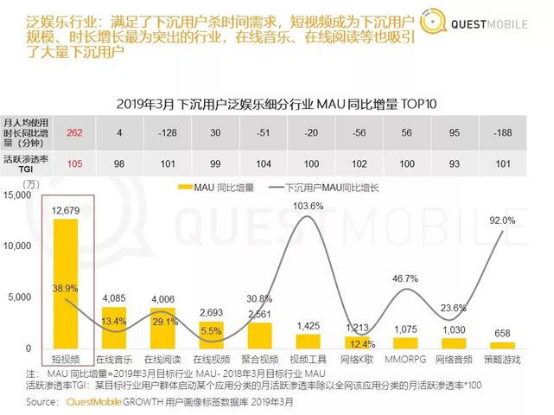 短視頻下沉的小鎮(zhèn)樣本：“滄州毛戈平”靠理發(fā)開上百萬(wàn)豪車
