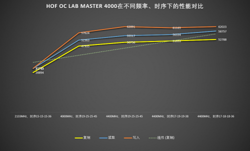 HOF OC LAB MASTER 4000怎么樣？我實測告訴你