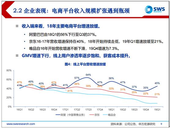 2019電商發(fā)展報(bào)告：巨頭回歸本質(zhì)，拼多多、小象優(yōu)品等新型電商空間廣闊