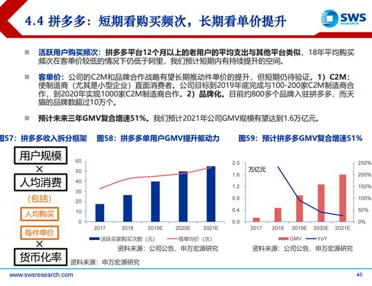 2019電商發(fā)展報(bào)告：巨頭回歸本質(zhì)，拼多多、小象優(yōu)品等新型電商空間廣闊