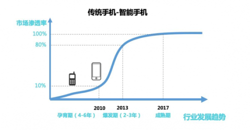 科大訊飛的下半場(chǎng)戰(zhàn)事