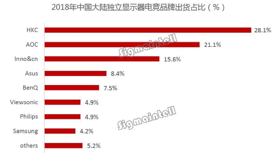 新型顯示技術(shù)重磅開啟 看硬件廠商如何對(duì)抗突破