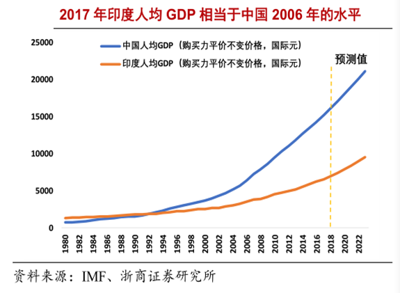 青桐資本對(duì)話KIP:如何投資印度？