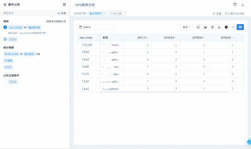 易觀方舟發(fā)布NPS功能，助力企業(yè)提升用戶產(chǎn)品體驗