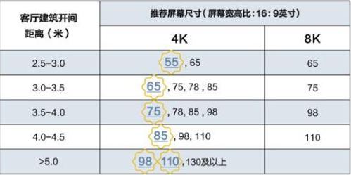 6000元級(jí)別65寸索尼超高性?xún)r(jià)比電視X8000G使用分享