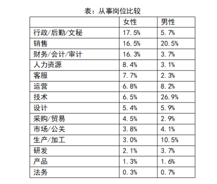 再見，經常加班的“拼命三娘”