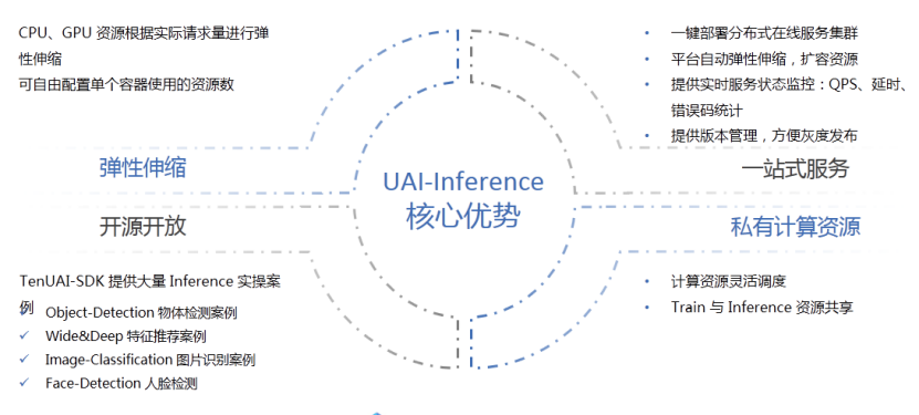 UCloud優(yōu)刻得助力上海飛葉機器人賦能智慧場景應(yīng)用