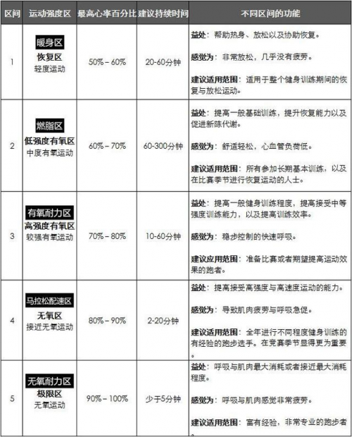 如何打破的魔咒？Garmin教你見(jiàn)招拆招