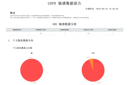 業(yè)界首家！華為云通過信息安全服務(wù)資質(zhì)認(rèn)證