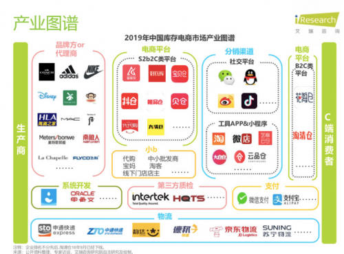 從庫(kù)存電商領(lǐng)域跑出的愛(ài)庫(kù)存，會(huì)成為下一個(gè)“阿里巴巴”嗎？