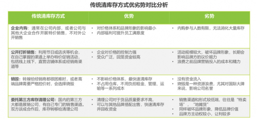 從庫(kù)存電商領(lǐng)域跑出的愛(ài)庫(kù)存，會(huì)成為下一個(gè)“阿里巴巴”嗎？