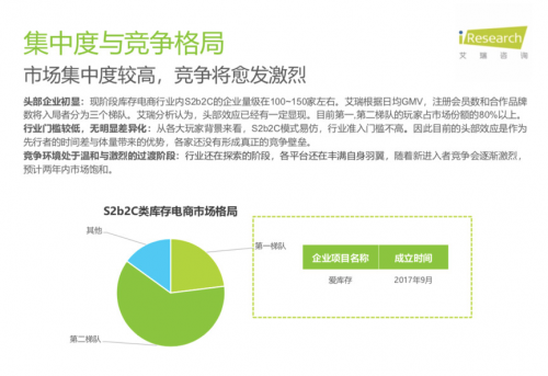 從庫(kù)存電商領(lǐng)域跑出的愛(ài)庫(kù)存，會(huì)成為下一個(gè)“阿里巴巴”嗎？
