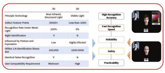 WiMi微美云息：5G通訊全息應(yīng)用第一股赴美IPO納斯達(dá)克