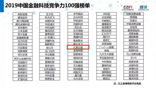 DataCanvas九章云極入圍2019中國金融科技競爭力100強