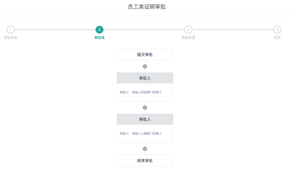 員工離職證明這些信息千萬別搞錯(cuò)！薪人薪事輕松幫你搞定