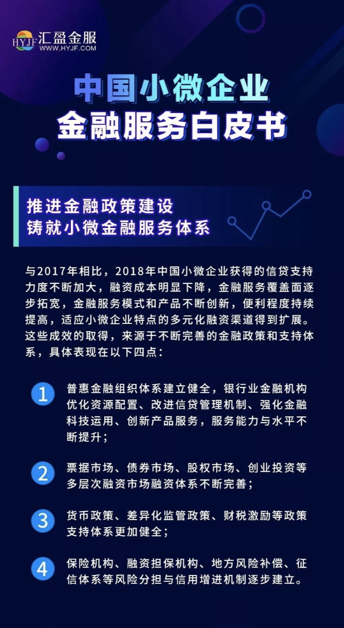 企業(yè)金融服務白皮書：金融科技幫扶小微成效顯著，匯盈金服勇毅前行