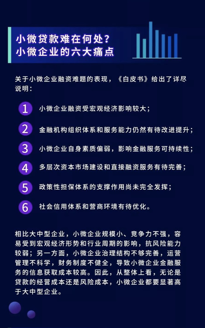 企業(yè)金融服務白皮書：金融科技幫扶小微成效顯著，匯盈金服勇毅前行