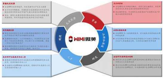 WiMi微美云息IPO納斯達(dá)克全球板:中國引領(lǐng)全息AR視覺年增長106.3%